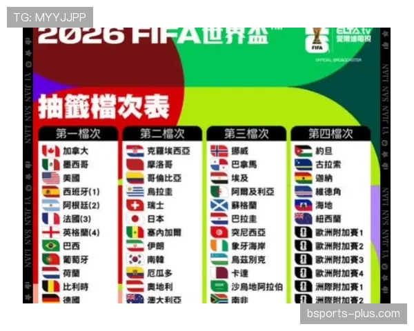 2026世界杯48支球队如何分成12个小组的分组规则是什么