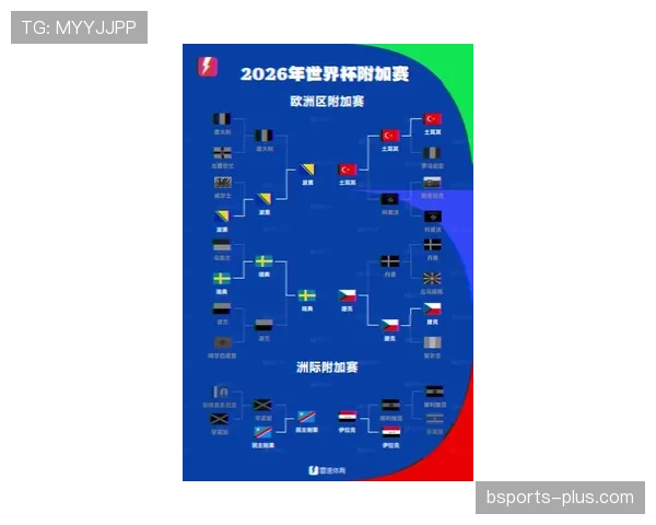 2026世界杯48队分组怎么算，12个小组每组4队规则解析
