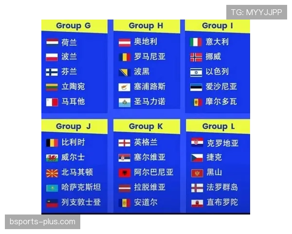 2026世界杯赛制怎么分组比赛小组第三如何晋级淘汰赛