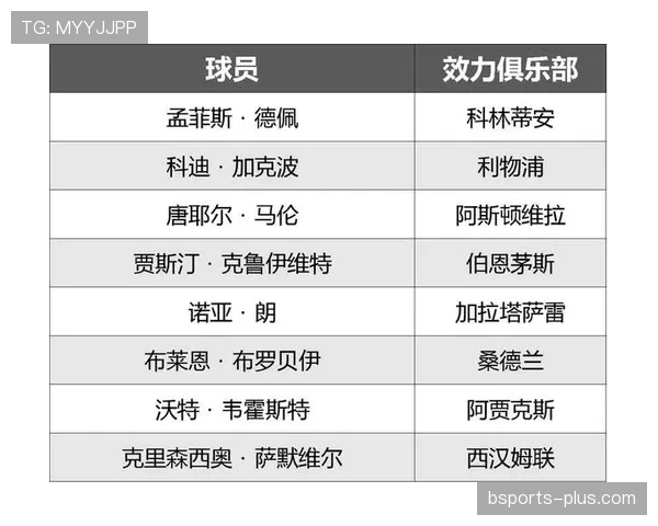 荷兰队2026世界杯阵容预测：范加尔麾下新老交替能否冲击冠军