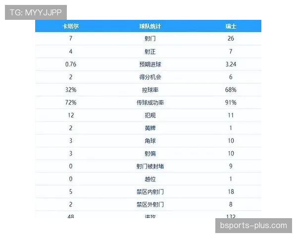 世界杯L组进球统计：四队小组赛攻击力对比